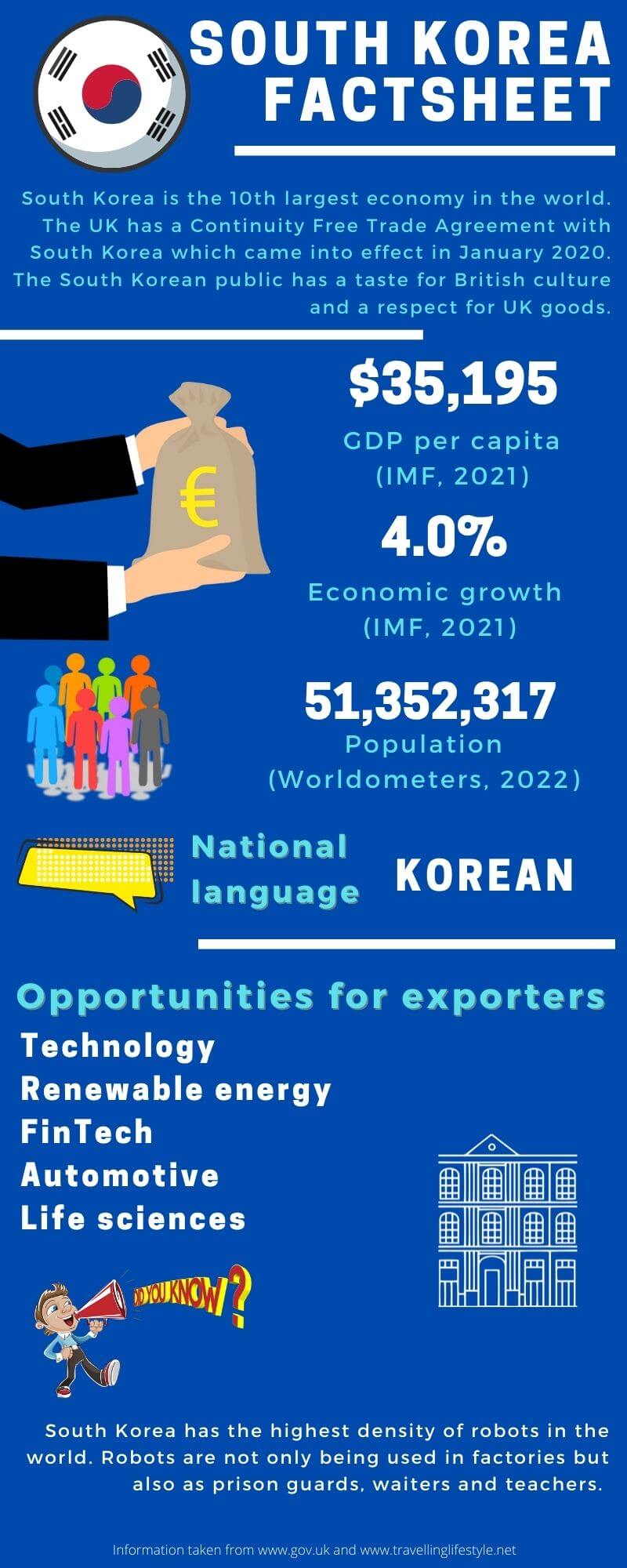 export-support-korean-translation-surrey-translation-bureau